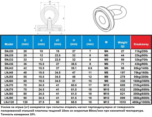 Неодимовый магнит петля, D20мм, сцепление 11кг, SNJ20