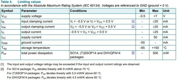 микросхема 74HC14D, 6*инверторов с триггерами Шмитта, SO14