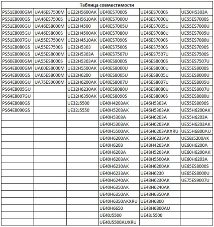 Пульт ДУ для телевизора, инфракрасный, программируемый, Smart TV, Samsung UE, Ruichi AA59-00637A
