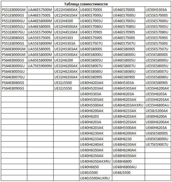 Пульт ДУ для телевизора, инфракрасный, программируемый, Smart TV, Samsung UE, Ruichi AA59-00637A