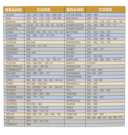 Пульт ДУ для кондиционера, инфракрасный, программируемый, Ruichi KT-100A II