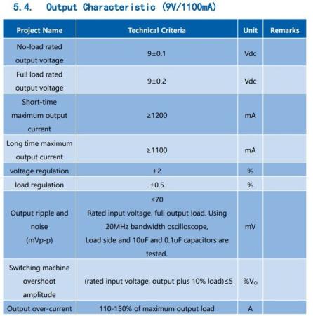 Блок питания на плату  9в, 1.1а, 46.9*27.8*21.8мм, Hi-Link HLK-10M09