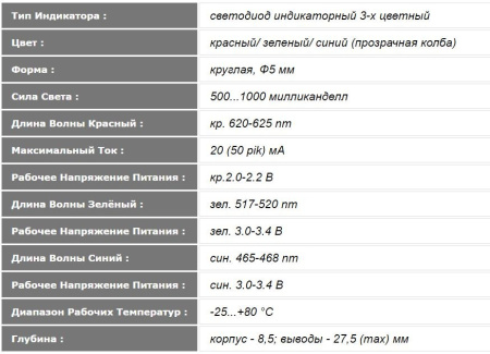 Светодиод круглый  5мм, RGB, 2.1/3.2/3.2в, 500..1000мкд, LED 5013RGBC-A