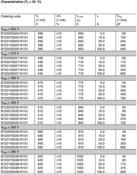 Варистор  275Vrms, 350Vdc,  d9mm, 10%, TDK B72207S0271K101