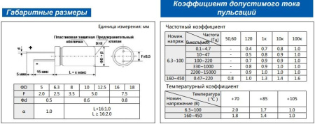 Конденсатор электролитический (ECAP)    100мкф, 160в, Elzet, CD263, 105°, 12*25