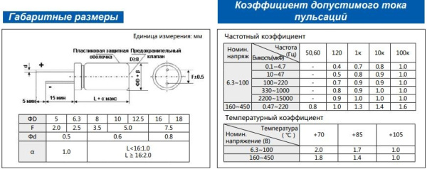 Конденсатор электролитический (ECAP)    100мкф, 160в, Elzet, CD263, 105°, 12*25