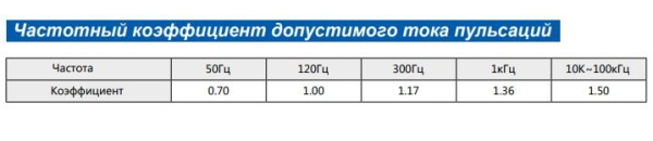 Конденсатор электролитический (ECAP SMD)  220мкф,  50в, Elzet ECVT1H221MTR1010, 105C, 10*10.5