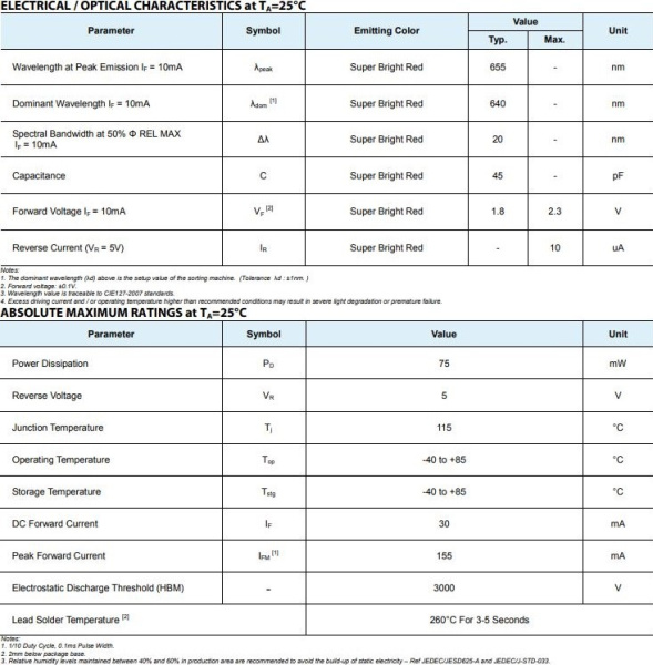 Индикатор цифровой, 4разряда, 50.3*19мм, 88:88, 7сегментный, CA, 12пин, красный, CA56-21SRWA