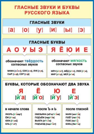 Плакат "Глассные звуки и буквы" 216*303мм (9-19-521)