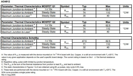 транзистор FET AO4912, 30V, 8.5A+7A, Asymmetric Dual N-ch, 2W+2W, 17mOhom+26mOhm, SO8