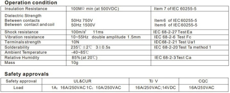 Реле электромагнитное DC 12в, 16а, SPDT, 22.3*16.6*11мм, Forward NT76-C-S-DC12V-0.45W