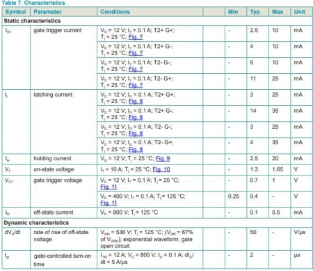 Симистор BT137-800E 800V 8A TO220