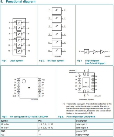 микросхема 74HC14D, 6*инверторов с триггерами Шмитта, SO14