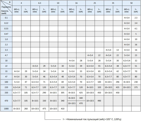 Конденсатор электролитический (ECAP SMD)  220мкф,  50в, Elzet ECVT1H221MTR1010, 105C, 10*10.5