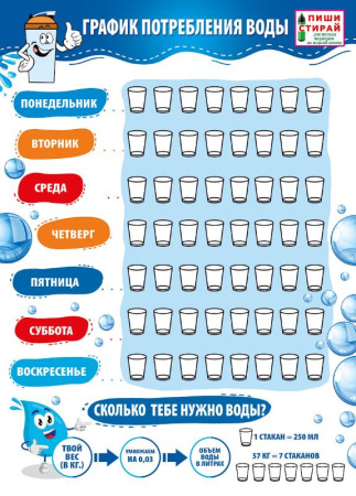 Плакат "График потребления воды" 071.049