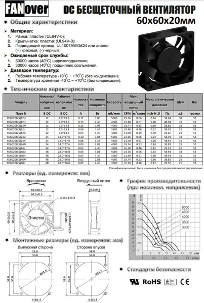 Вентилятор  60*60*20мм, 12в, 0.15а, 36.3м3/ч, 31дБ(А), скольжения, FD6020S12H