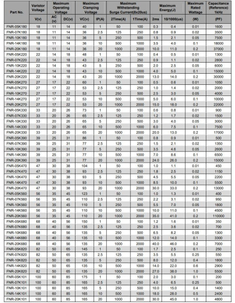 Варистор   40Vrms, 56Vdc,  d9mm, 10%, Fenghua FNR-07K680