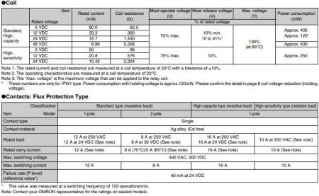 Реле электромагнитное DC  5в, 16а, SPDT, 29*12.7*15.7мм, Omron G2RL-1-E 5VDC