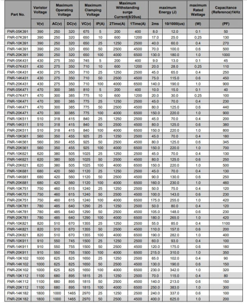 Варистор  250Vrms, 320Vdc, d24mm, 10%, Fenghua FNR-20K391