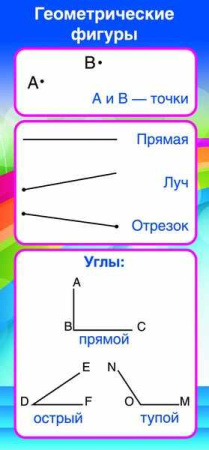 Обучающая карточка Запомни! Геометрические фигуры ШМ-8078сф