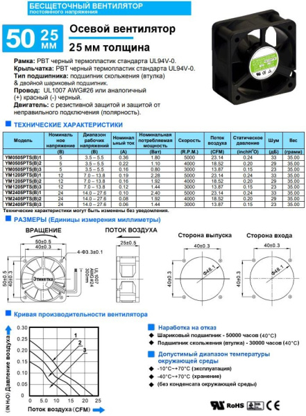 Вентилятор  50*50*25мм, 24в, 0.1а, 39.3м3/ч, 33дБ(А), скольжения, YM2405PTS1