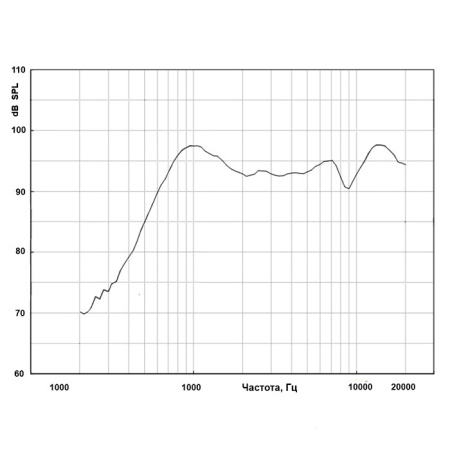 Динамик прямоугольный,  28*9*4.5мм, 8ом, 1вт, S1769