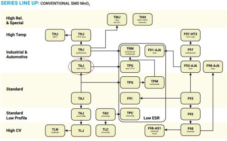 Конденсатор танталовый SMD  150мкФ  6.3В, Case C 6*3.2*2.5мм, 10%, AVX TAJC157K006RNJ