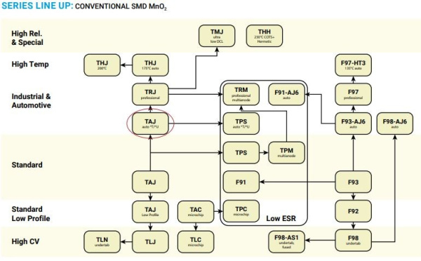 Конденсатор танталовый SMD  100мкФ 25в, Case E 7.3*4.3*4.1мм, 20%, AVX TAJE107M025RNJ