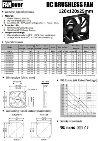 Вентилятор 120*120*25мм, 12в, 0.38а, 176.6м3/ч, 49дБ(А), качения, FD12025B12H