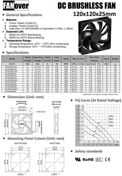 Вентилятор 120*120*25мм, 12в, 0.3а, 147.2м3/ч, 39дБ(А), скольжения, FD12025S12M