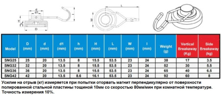 Неодимовый магнит крючок, поворотный, сцепление 30/5.5кг, SNG32