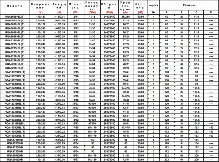 Вентилятор 120*120*38мм, 220в, 0.14а, 153м3/ч, 42дБ(А), скольжения, RQA 12038HST