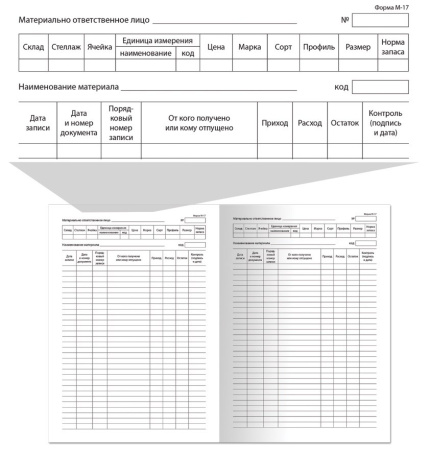 Книга складского учета материалов STAFF 48л, форма М-17 (130191)
