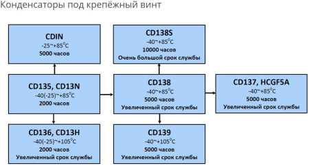 Конденсатор электролитический (ECAP) 100000мкф,  25в, Elzet, ECG1EPK104MD120B, 105C, 50*120