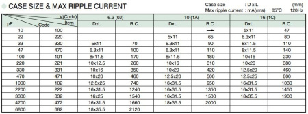 Конденсатор электролитический неполярный  33мкф,  16в, Jamicon, NK, 85C, 5*11