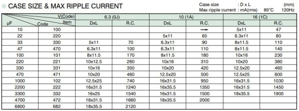 Конденсатор электролитический неполярный  33мкф,  16в, Jamicon, NK, 85C, 5*11