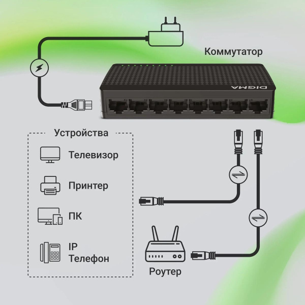 Коммутатор Digma DSW-108GE (DSW-108GEV2) 8-ports 10\100\1000_Mbps