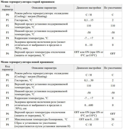 Модуль терморегулятор (термостат) DC  5в, -50..110C, 10A, XH-W1209