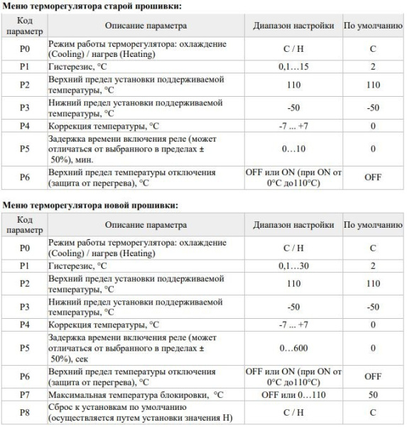 Модуль терморегулятор (термостат) DC  5в, -50..110C, 10A, XH-W1209