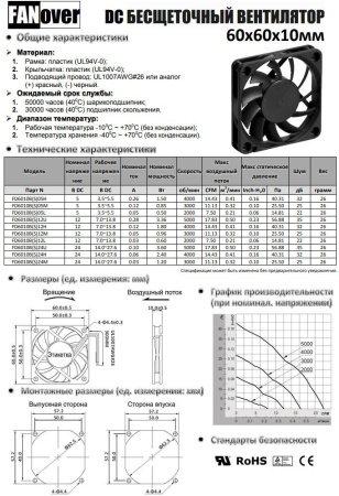 Вентилятор  60*60*10мм, 12в, 0.05а, 18.9м3/ч, 25дБ(А), скольжения, FD6010S12M