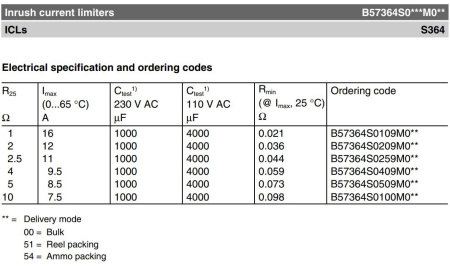 Термистор NTC     10ом,  7.5а, 21мм, 20%, TDK (Epcos) B57364S0100M000