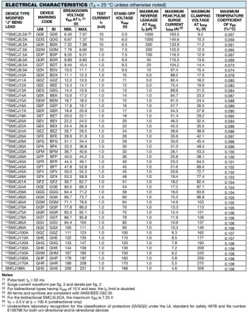 Диод защитный (TVS, супрессор) Vr= 40, Vbr=44.4..49.1, однонаправленный, 1500вт, SMD SMC, SMCJ40A