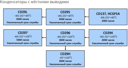 Конденсатор электролитический (ECAP)    150мкф, 450в, Elzet, ECS2WGP151MVN220040, 105°, 22*40