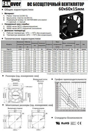 Вентилятор  60*60*15мм, 12в, 0.18а, 33.8м3/ч, 33дБ(А), скольжения, FD6015S12H