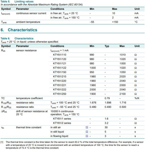 Датчик температуры, KTY81/110,112 NXP, -55..+150C, Rпри25C=1кОм±1%, SOD70