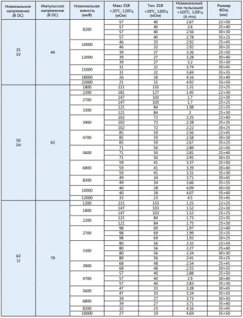 Конденсатор электролитический (ECAP)  10000мкф,  63в, Elzet, ECS1JGP103MVN300050, 105°, 30*50