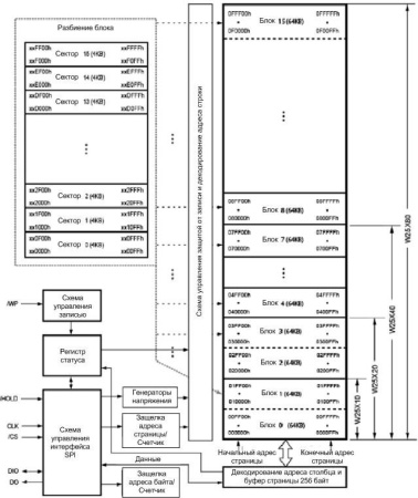 Микросхема памяти W25X80VSIG