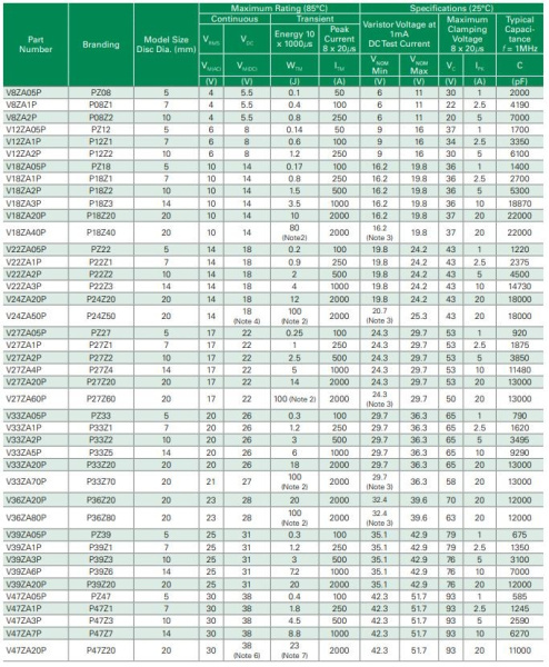 Варистор   25Vrms, 31Vdc,  d7mm, 10%, LittelFuse V39ZA1P