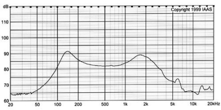 Динамик круглый,  d57мм, h10мм, 8ом, 1вт, DXI57N-A