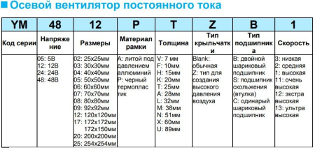 Вентилятор  40*40*28мм, 24в, 0.26а, 40.54м3/ч, 52дБ(А), качения, YM2404PAZB1